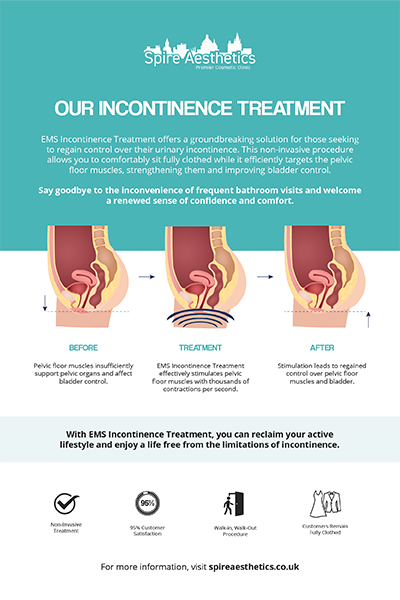 image of how urge incontinence Winkfield treatment works