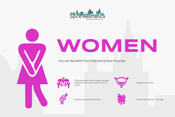 Benefits of EMS Female Urinary Incontinence Device Winkfield