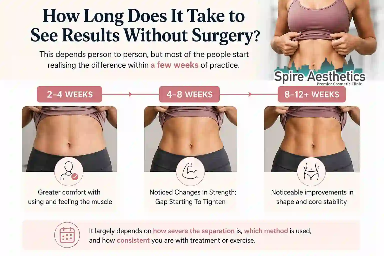 How Long Does It Take to See Results Without Surgery Winkfield?